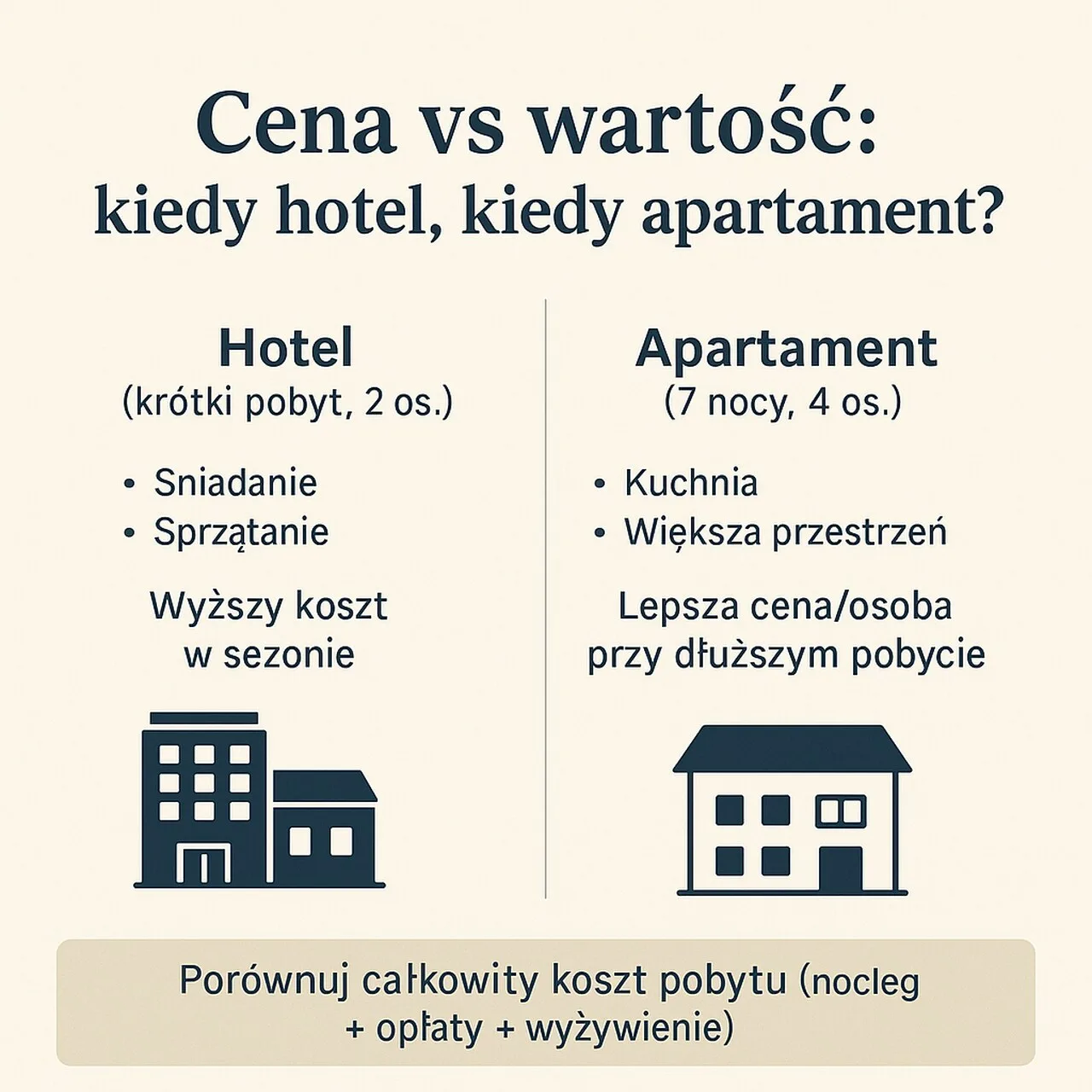 Porównanie kosztów hotel vs apartament w Zakopanem