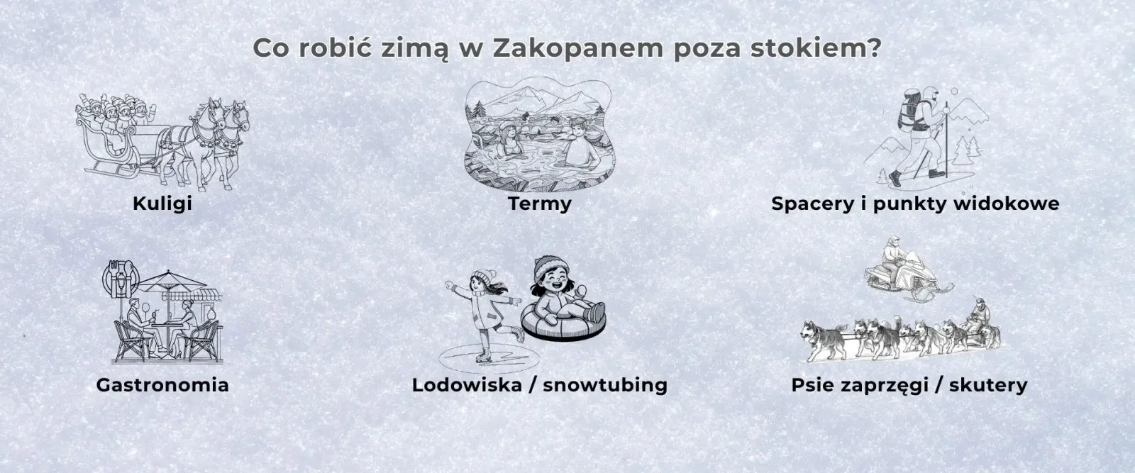 Grafika przedstawiająca główne zimowe atrakcje Zakopanego poza stokiem: kuligi, termy, spacery, gastronomię i aktywności rodzinne.