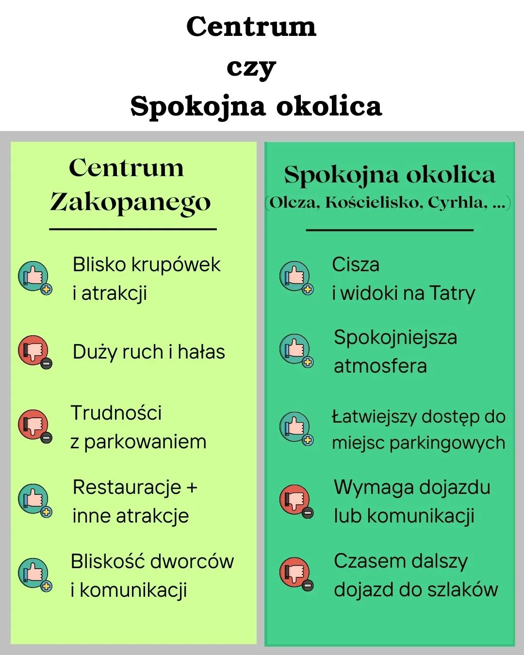 Porównanie lokalizacji – centrum Zakopanego kontra spokojna okolica
