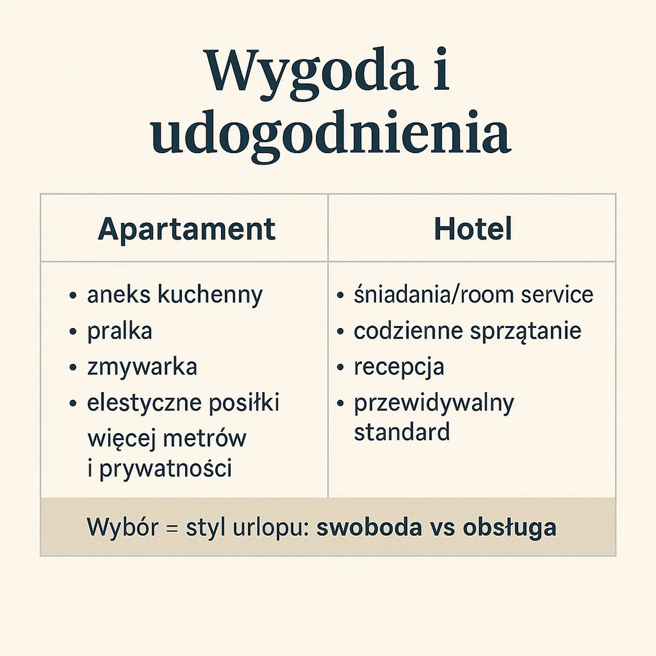 Porównanie udogodnień: apartament vs hotel Zakopane