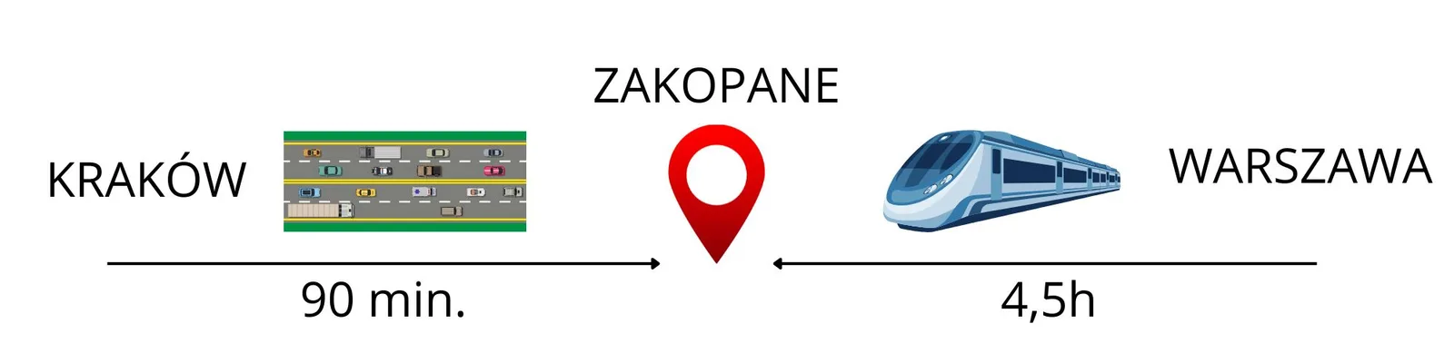 Szybki dojazd na Podhale koleją i nową Zakopianką
